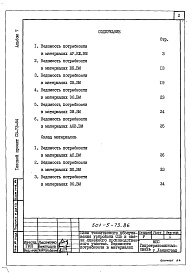 Состав альбома. Типовой проект 501-5-73.86Альбом 7 Ведомости потребности в материалах     