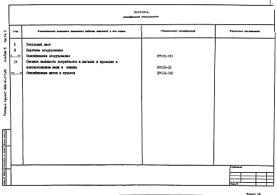 Состав альбома. Типовой проект 406-9-277.84Альбом 5 Спецификации оборудования.  Часть 1. Материалы и оборудование печи