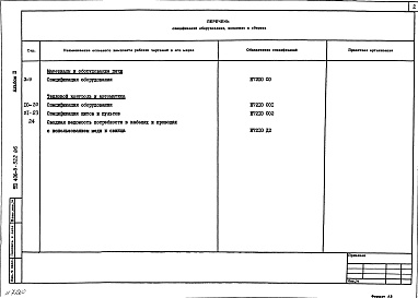 Состав альбома. Типовой проект 406-9-322.86Альбом 2 Спецификация оборудования