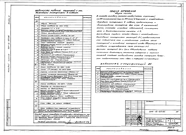 Состав альбома. Типовой проект 264-12-273.86Альбом 9 Вариант с хозяйственно-бытовыми помещениями в подвале (АСУ и все инженерные разделы)