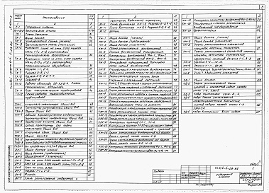 Состав альбома. Типовой проект 414-4-28.86Альбом 1 Общая пояснительная записка, технология  производства, архитектурные решения, конструкции железобетонные, металлические, деревянные     