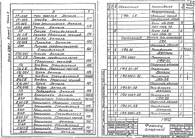Состав альбома. Серия 5.904-1 ДеталиВыпуск 1 Часть 1, 2 Рабочие чертежи
