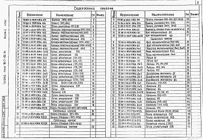 Состав альбома. Типовой проект 901-3-192.84Альбом 4 Часть 1 Строительные изделия.  
