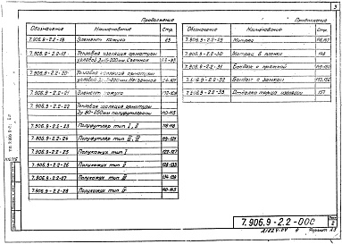 Состав альбома. Серия 7.906.9-2 ТепловаяВыпуск 2 Теплоизоляционные конструкции арматуры. Рабочие чертежи