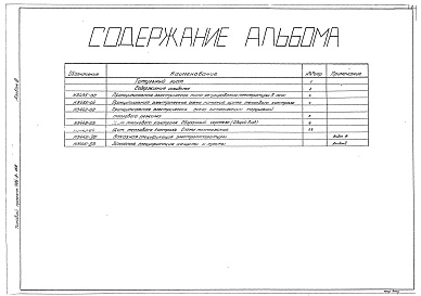 Состав альбома. Типовой проект 406-9-169 Альбом 3 КИП и автоматика. Чертежи задания заводу-изготовителю