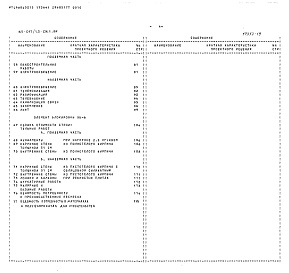 Состав альбома. Типовой проект 85-017/1.2Альбом 22 Смета СМ 1.84