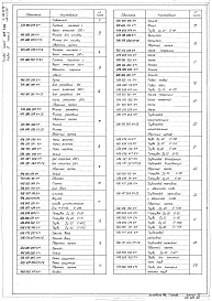 Состав альбома. Типовой проект 407-1-81Альбом 6 Примененный из ТП 407-1-83 Нестандартизированное оборудование.     Часть 1 — Система топливная с баком емк. 250 л.     Часть 3 — Бак для воды емк. 60 л.     Часть 4 — Бак для аварийного слива масла емк. 250 л.     Часть 5 &mdash