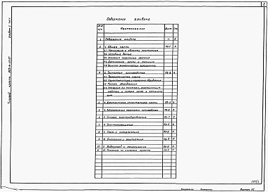 Состав альбома. Типовой проект 903-4-119.87Альбом 1 Пояснительная записка