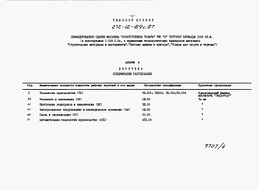 Состав альбома. Типовой проект 272-12-89с.87Альбом 4 Спецификации оборудования.     