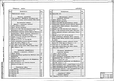 Состав альбома. Типовой проект 503-6-8.86Альбом 2 Здание станции. Пояснительная записка. Чертежи ( технология производства, архитектурные решения, конструкции железобетонные, строительные изделия, отопление и вентиляция, внутренние водопровод и канализация, силовое электрооборудование, связь и с
