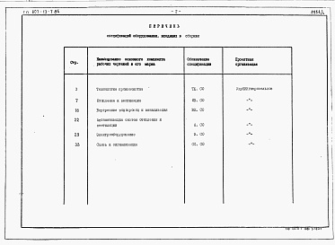 Состав альбома. Типовой проект 807-13-7.84Альбом 3 Спецификации оборудования