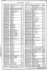 Состав альбома. Типовой проект 903-1-272.89Альбом 3 Конструкторская документация. Часть 1, 2, 3, 4
