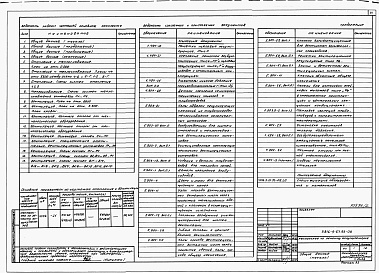 Состав альбома. Типовой проект У.816-9-67.93Альбом 2 Архитетктурные решение, конструцкции железобетонные, отопление и вентиляция, водопснабжение и канализация