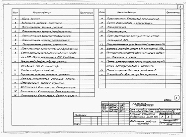 Состав альбома. Типовой проект 111-26-116.1.13.87Альбом 6 Часть 11 Проектная документация на перевод хозяйственно-бытовых помещений в подвале, приспосабливаемых под ПРУ