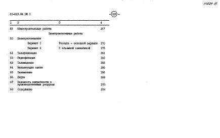 Состав альбома. Типовой проект 81-013.84Альбом 28 Сметы. СМ1, СМ2.1