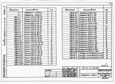 Состав альбома. Типовой проект 272-13-122п.86Альбом 3 Чертежи строительных изделий.         