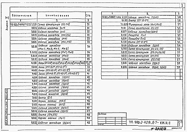 Состав альбома. Типовой проект 902-2-428.87Альбом 4 Изделия     