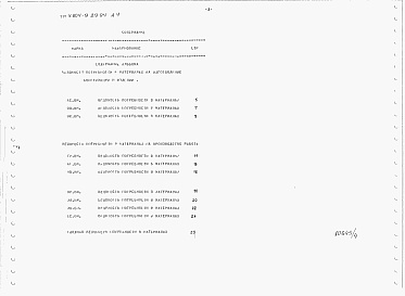 Состав альбома. Типовой проект У.804-9-29.94Альбом 4  Ведомость потребности в материалах