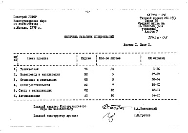 Состав альбома. Типовой проект 221-1-313Альбом 5  Заказные спецификации   
