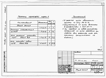 Состав альбома. Типовой проект 272-12-52сАльбом 2 Чертежи задания заводу-изготовителю щитов.     
