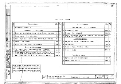 Состав альбома. Типовой проект 222-9-75Альбом 2 Санитарно-технические и электротехнические чертежи