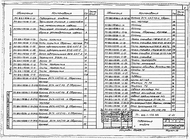 Состав альбома. Типовой проект 816-1-152.88Альбом 6 Чертежи индустриальных строительных конструкций и изделий