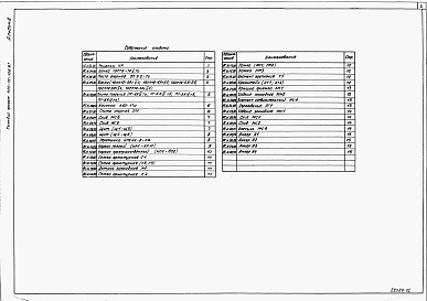Состав альбома. Типовой проект 409-15-106.87Альбом 2  Строительные изделия.  