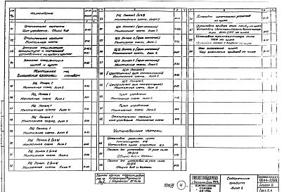 Состав альбома. Типовой проект 904-1-2/69Альбом 3 Автоматизация и КИП. Задание заводу на изготовление щитов и пультов