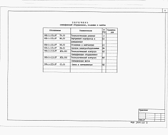 Состав альбома. Типовой проект 902-1-118.87Альбом 9 Спецификации оборудования (из т.п. 902-1-113.87).     