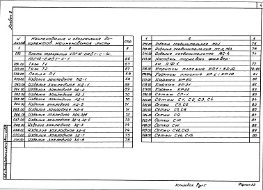 Состав альбома. Типовой проект 701-2-46с.88Альбом 6 Строительные изделия     