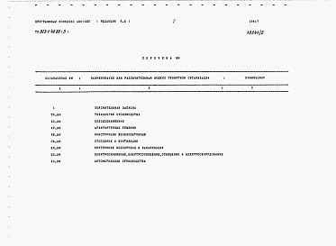 Состав альбома. Типовой проект 813-1-40.88Альбом 5 Ведомости потребности в материалах