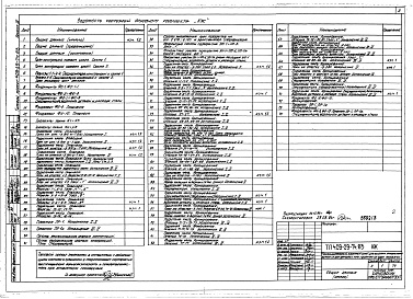 Состав альбома. Типовой проект 409-29-74.83Альбом 3 Конструкции железобетонные