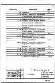 Состав альбома. Типовой проект 274-31-88м.85Альбом 7 Ведомость потребности в материалах