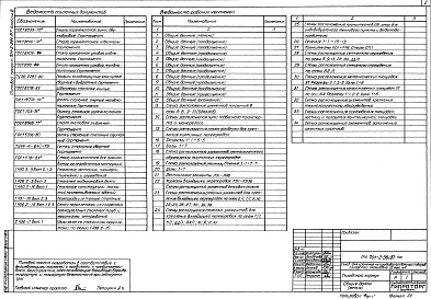 Состав альбома. Типовой проект 701-2-36с.87Альбом 3  Конструкции металлические     