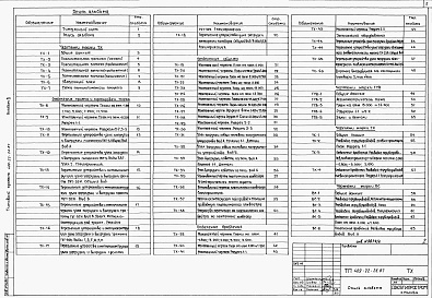 Состав альбома. Типовой проект 409-22-26.87Альбом 2   Известковый цех. Технологическая часть