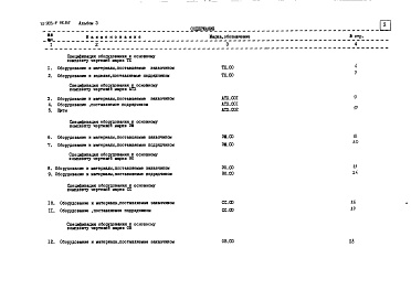Состав альбома. Типовой проект 903-4-47.86Альбом 3 Применен из тп 903-4-46.86 Спецификации оборудования
