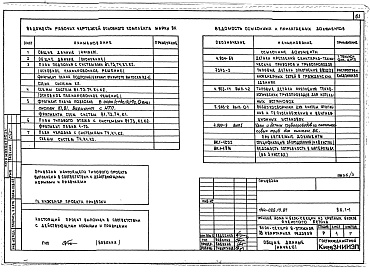 Состав альбома. Типовой проект 144-022.13.87Альбом 3 АС.1-1 Архитектурно-строительные решения выше отм. 0.000. ОВ.1-1 Отопление и вентиляция ниже и выше отм. 0.000 (с чугунными радиаторами). ОВ.1-2 Отопление и вентиляция ниже и выше отм. 0.000 (с конвекторами &quot;Универсал&quot;).