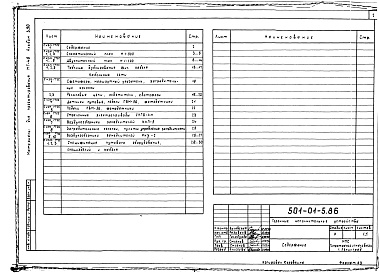 Состав альбома. Типовой проект 501-01-5.86Альбом 3.90 Кабельные сети     