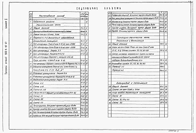 Состав альбома. Типовой проект Альбом 2 Технологичские и санитарно-технические решения. Нестандартизированное оборудование    