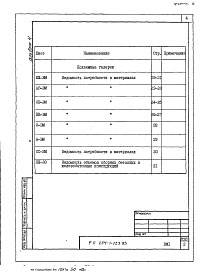 Состав альбома. Типовой проект 254-1-123.83Альбом 4 Ведомости потребности в материалах