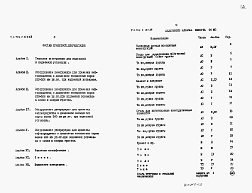 Состав альбома. Типовой проект 704-1-162.83Альбом 8 Ведомости материалов          
