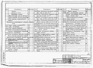 Состав альбома. Типовой проект 113-24-205.86Альбом 1 Архитектурно-строительные, санитарно-технические и электротехнические чертежи