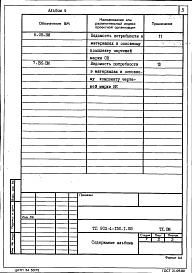 Состав альбома. Типовой проект 903-4-150.1.88Альбом 4 Ведомости потребности в материалах систем инженерного оборудования