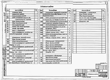 Состав альбома. Типовой проект 903-4-95.87Альбом 1 Пояснительная записка. Архитектурно-строительные и санитарно-технические решения