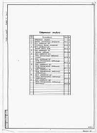 Состав альбома. Типовой проект 903-4-119.87Альбом 7 Низковольтные комплектные устройства. Задание заводу-изготовителю      