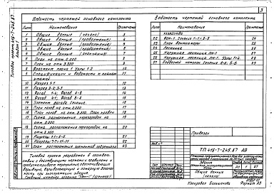 Состав альбома. Типовой проект 416-7-245.87Альбом 1 Архитектурные решения. Конструкции железобетонные