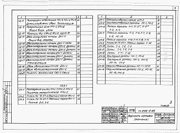 Состав альбома. Типовой проект 252-5-25Альбом 4 Изделия заводского изготовления.     