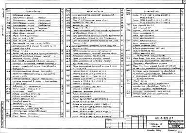 Состав альбома. Типовой проект 416-1-192.87Альбом 1 Общая пояснительная записка. Архитектурные решения. Конструкции железобетонные. Технология производства. Технология общественного питания. Холодоснабжение    