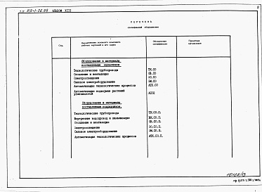 Состав альбома. Типовой проект 810-1-26.88Альбом 13. Теплицы. Спецификация оборудования.  