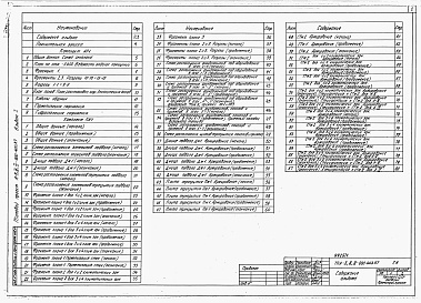 Состав альбома. Типовой проект А-II,III,IV-900-403.87Альбом 1 Архитектурные решения. Конструкции железобетонные. Строительные конструкции и изделия   